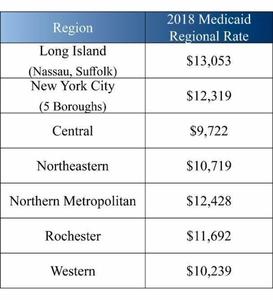 Long Island regional medicaid rates 2018